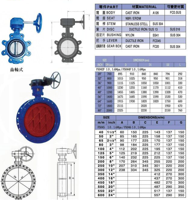 鑄鐵法蘭型蝶閥,瑞光閥門