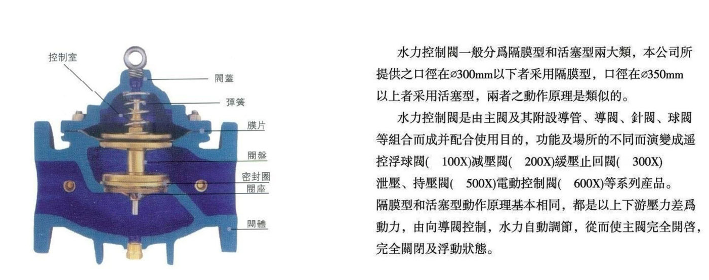 瑞光凡而閥門